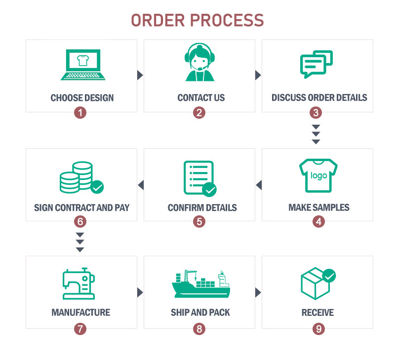 Our Order Process — Saright Sleepwear